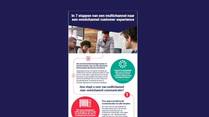 Digitale transformatie