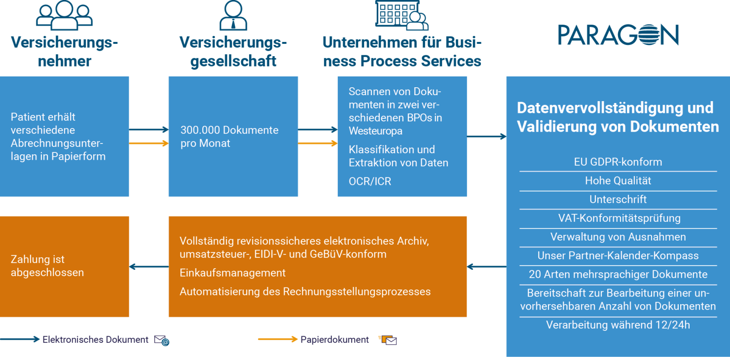 Business Process Outsourcing