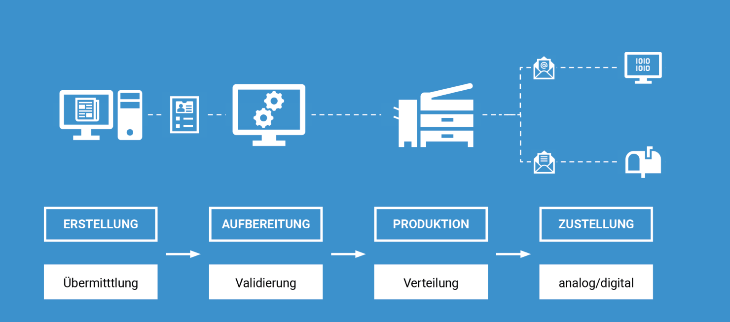 de_cc_smartprint_grafik