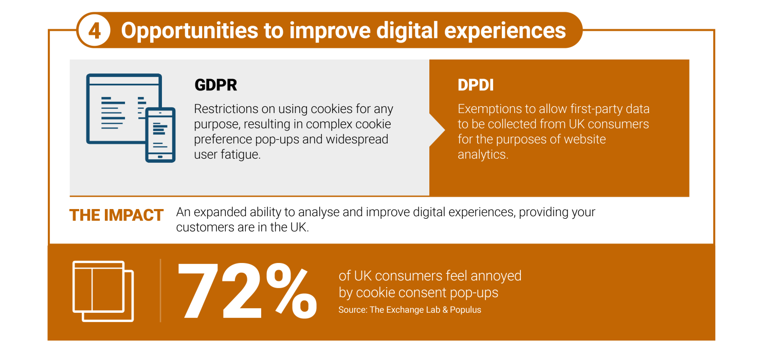 Opportunities to improve digital experiences 