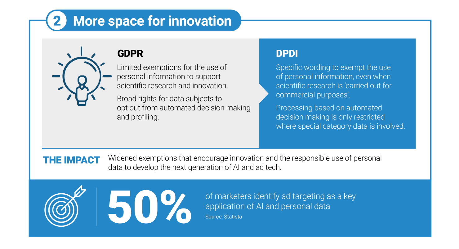 More space for innovation 