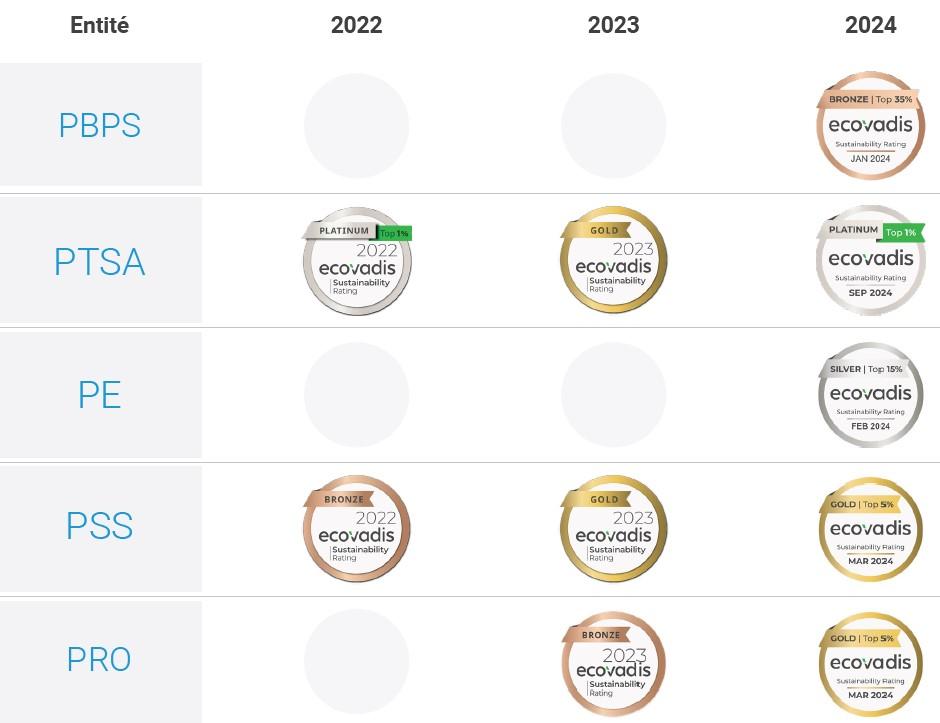ecovadis_tableau