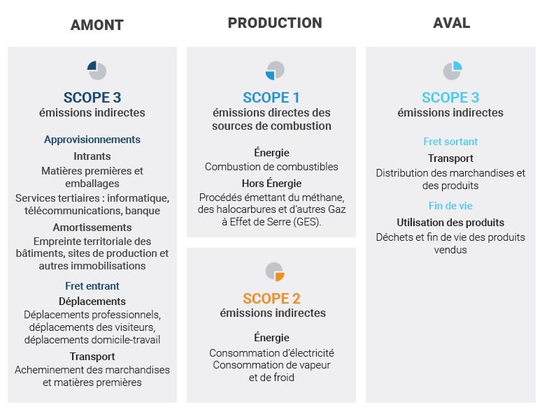 scopes_fr