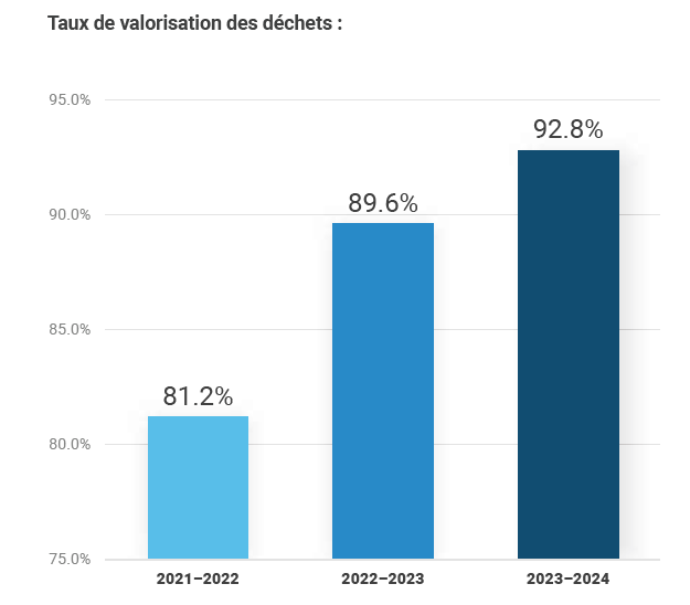 valorisation_dechets
