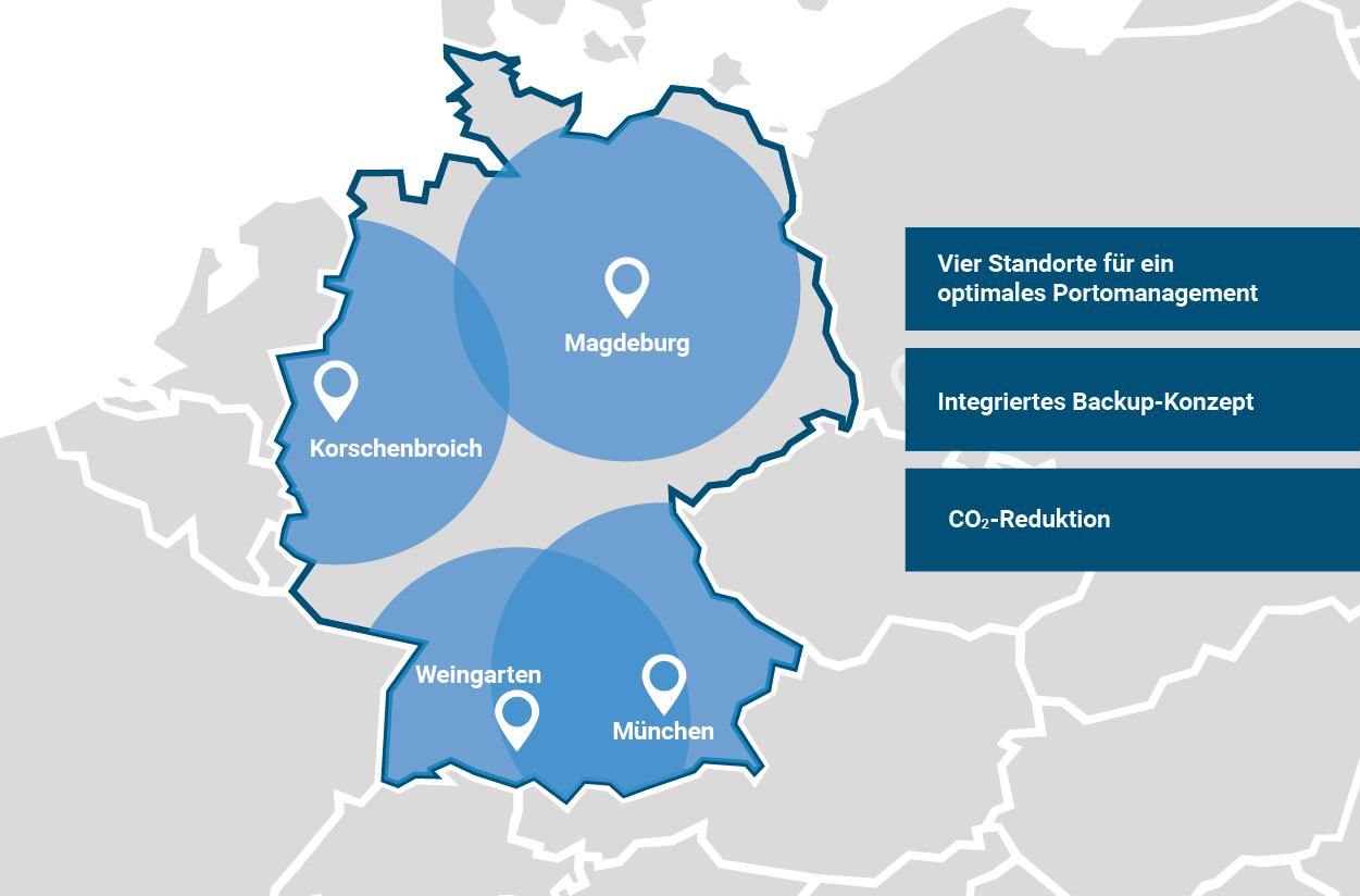 Mehrstandtortkonzept