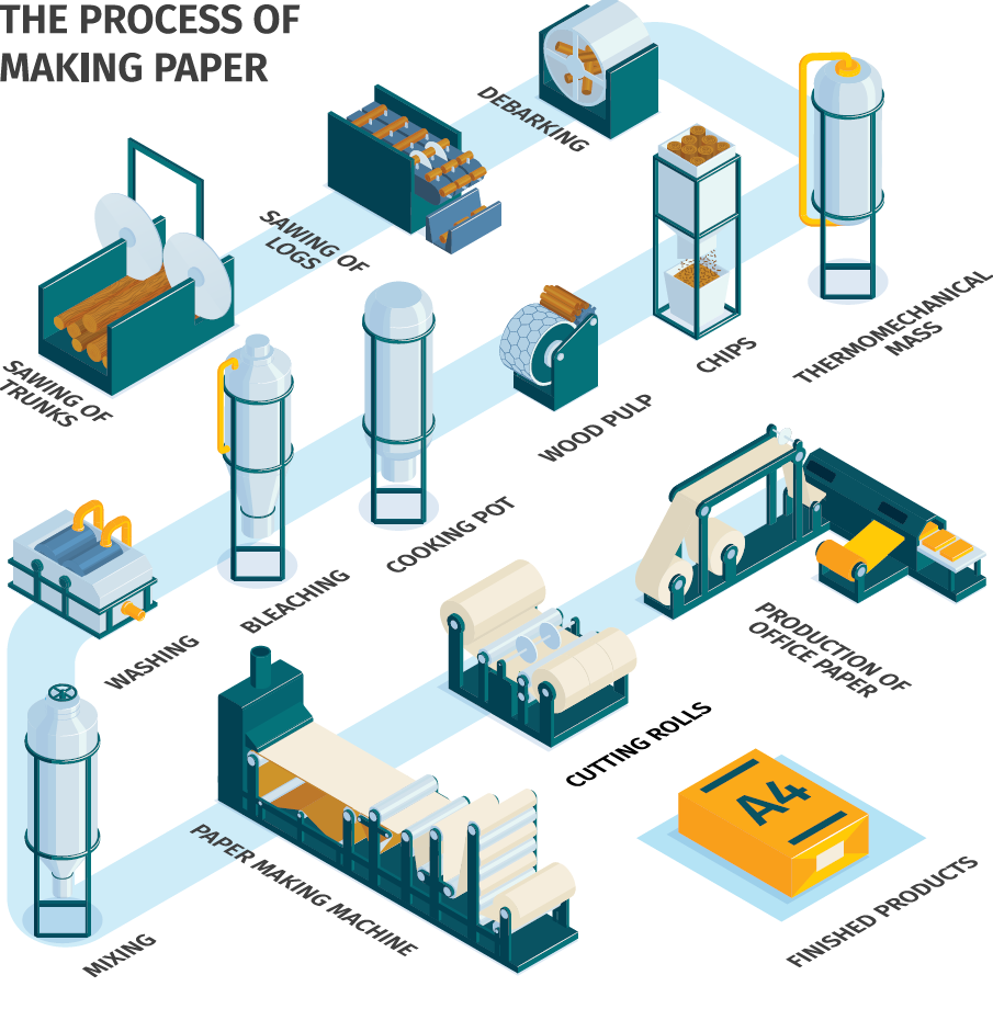 the-process-of-making-paperpng
