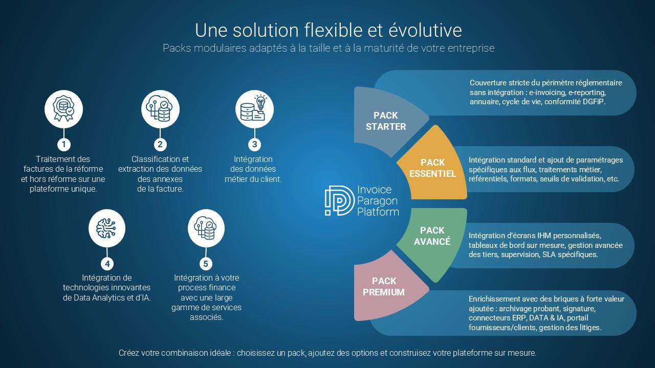 IPP solution flexible et évolutive